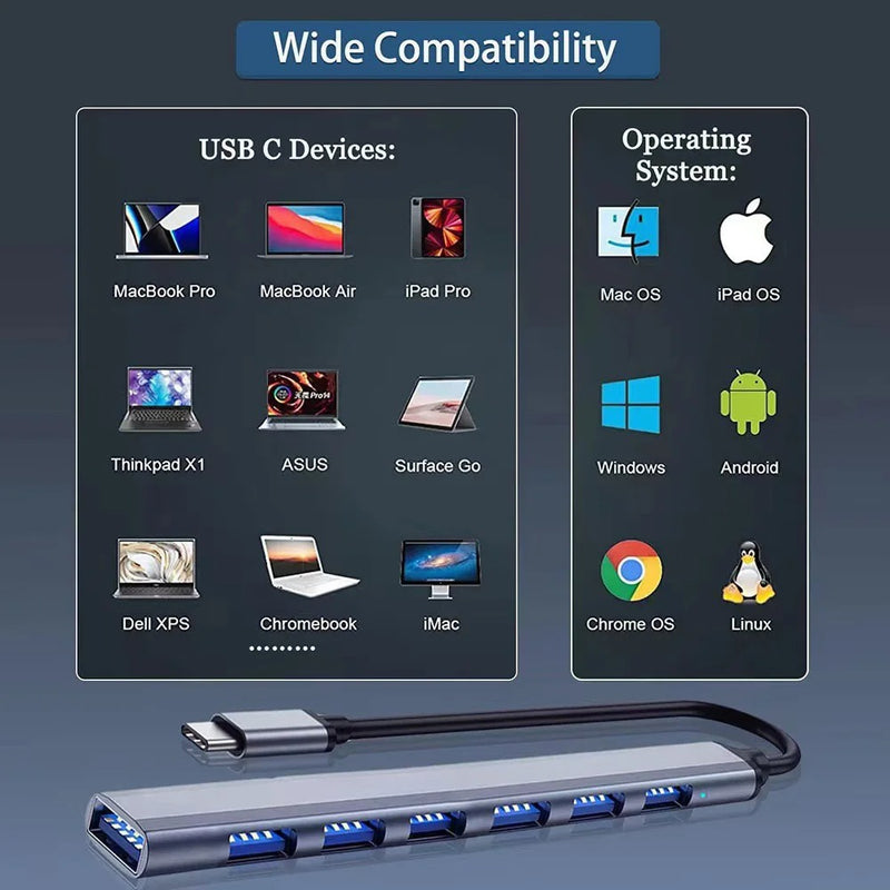 7in1 HUB - PD High Speed Data Transfer